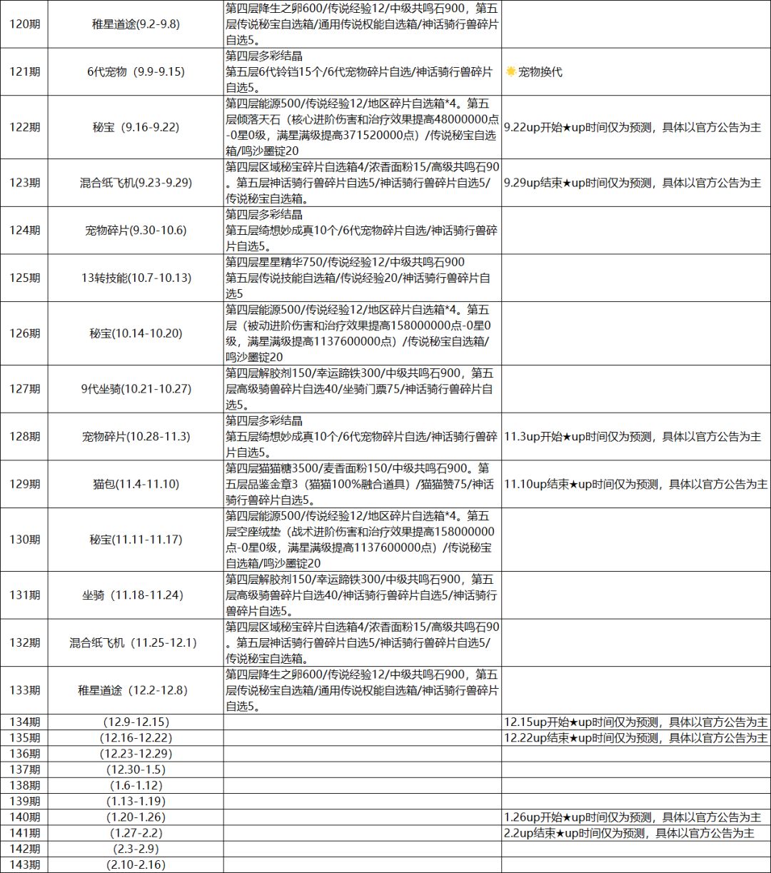 第一大区纸飞机预测截图