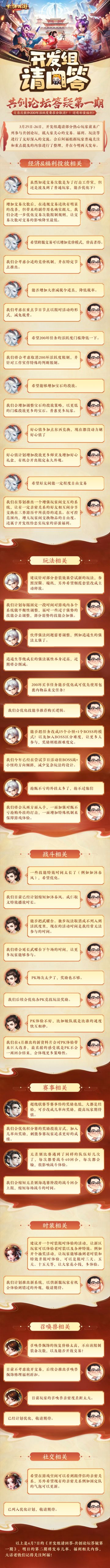 交易次数和200环活跃度要求将会取消？！共创论坛答疑第一期来了！