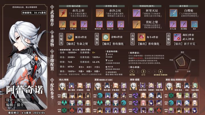 #纺坠终久之梦 #原神 #原神攻略 歪了提纳里截图