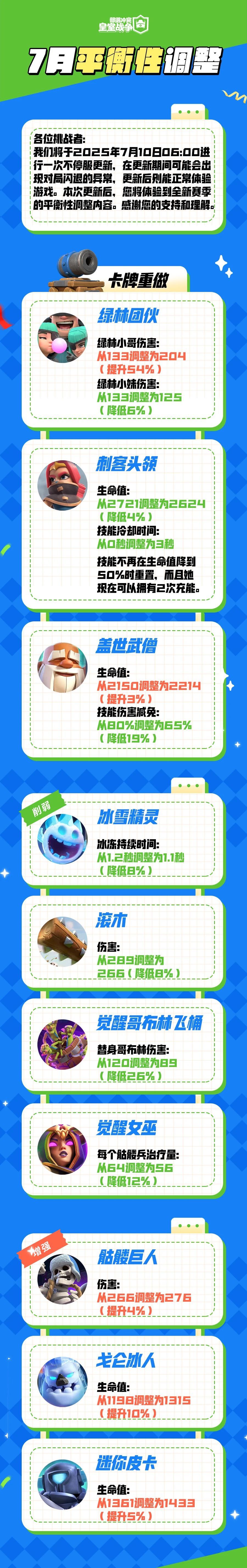 7月平衡性调整 1