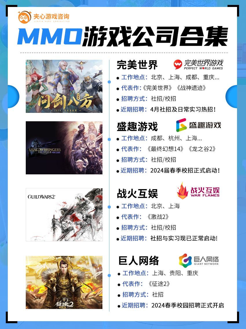 速码~MMO游戏公司合集 2