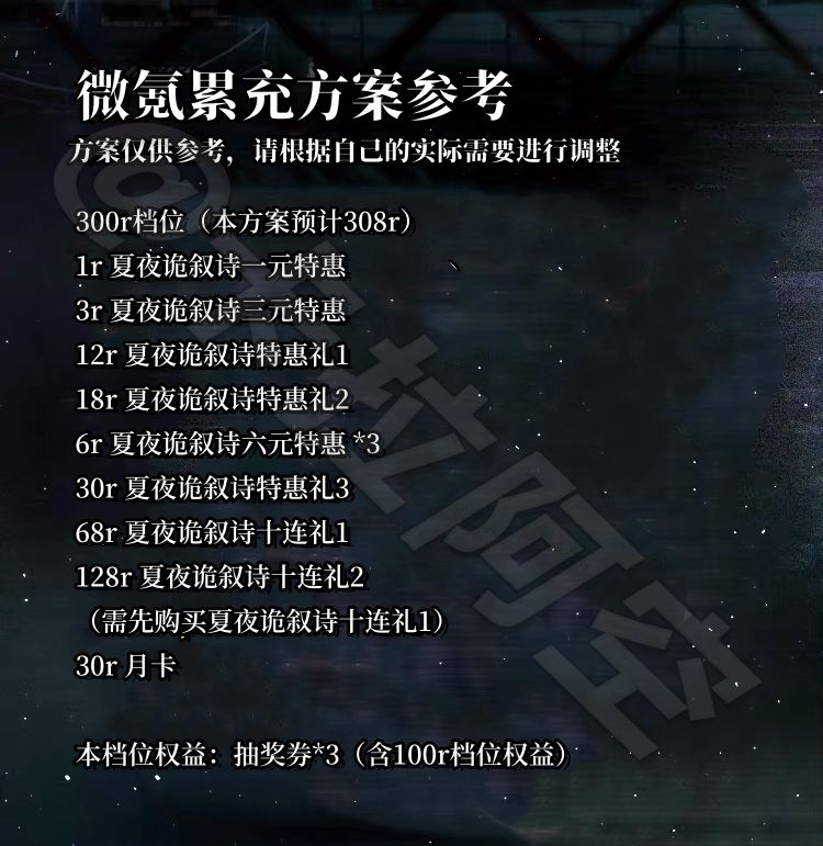 夏夜诡叙诗礼包抽卡性价比及微氪累充方案 3