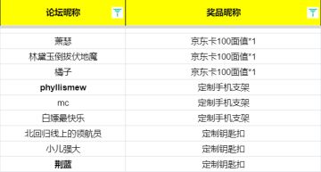 已开奖《全明星街球派对》三大巨星限时返场！畅所欲言赢京东卡周边大礼