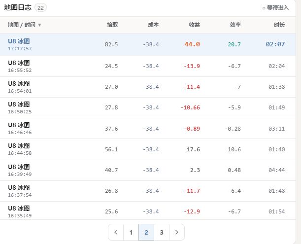 真的别在大亨里面挂机,会消耗掉落疲劳值 2