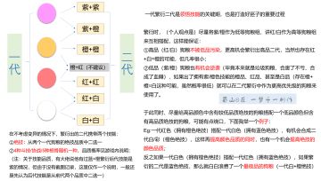 【梦千出品】奇兽繁衍胚子搭配保姆级攻略（奇兽进阶攻略3/3）