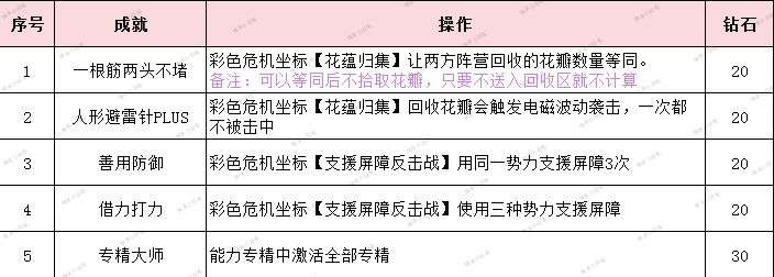 恋与深空灵空行动成就合集 2