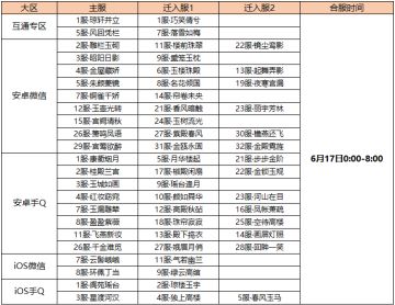 府邸告示｜6月17日停服维护预告