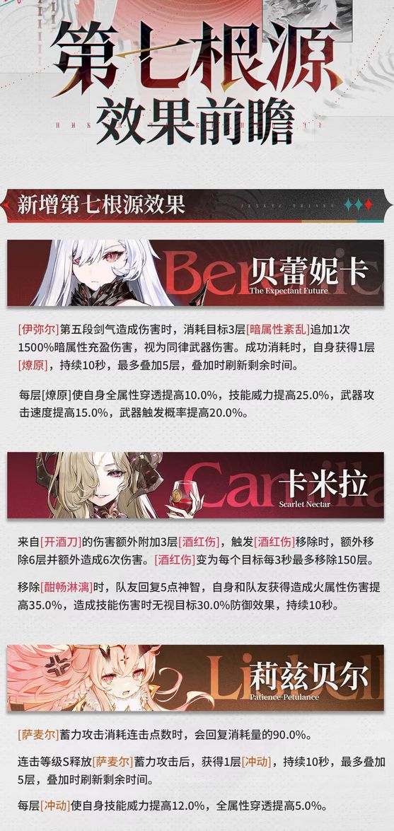 七溯暴强?二重螺旋新情报 3