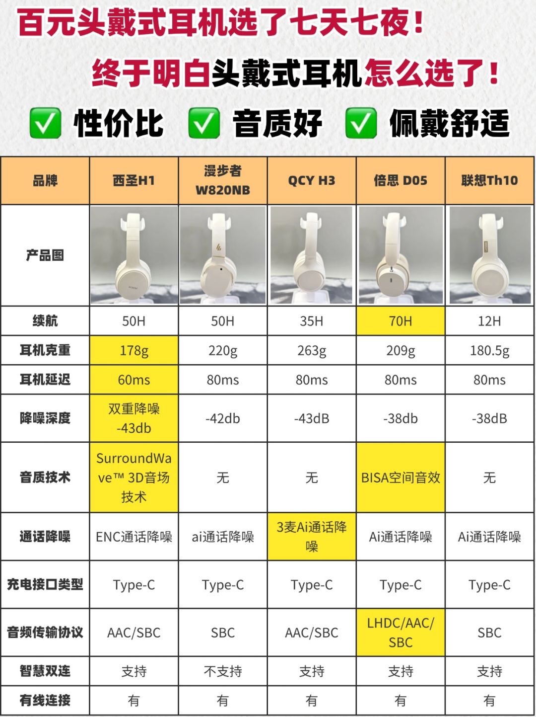 一篇拿捏❗如何用5分钟选到理想头戴式耳机 1