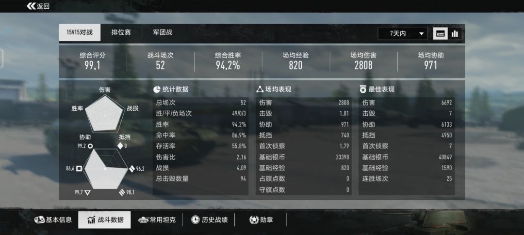 这几天的胜率高到有点吓人 1