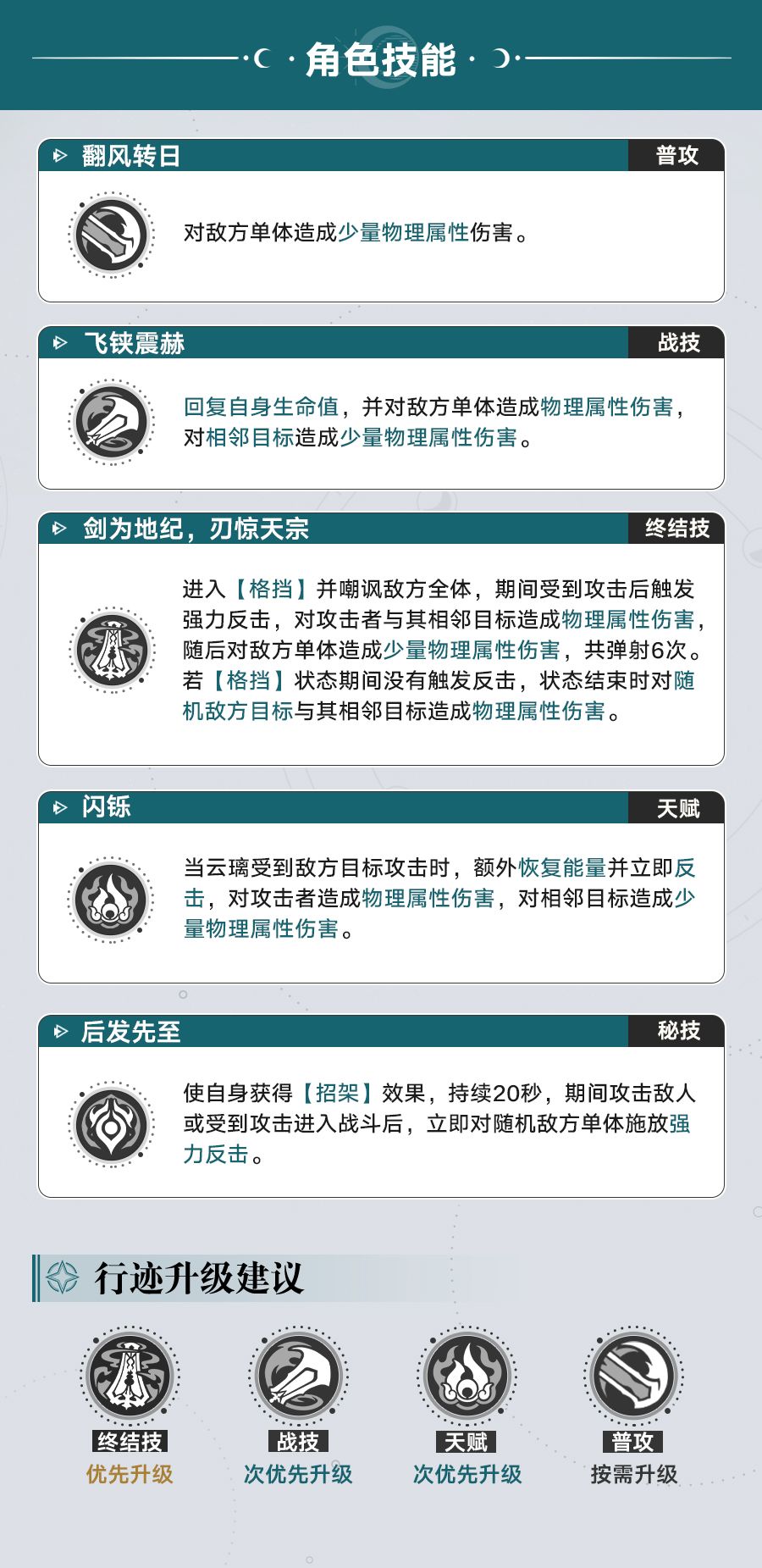 角色回顾 | 云璃 2