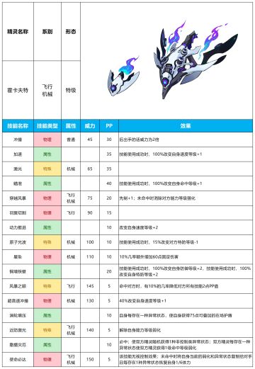【赛尔号-启航】2023年12月6日新增精灵
