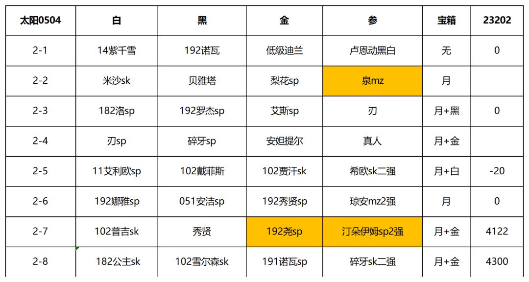 【幻境记录】0504盾月太阳周23202截图