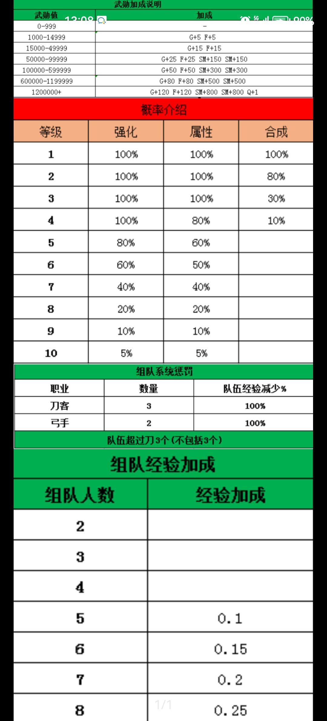 适合挂机打金的怀旧游戏 2