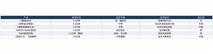 5v5全场篮球手游的比赛节奏对比:哪款最像真实篮球截图