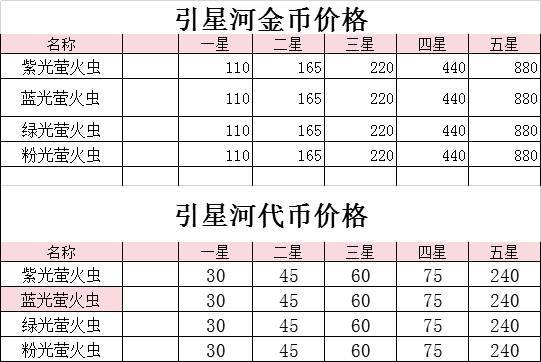 心动小镇引星河庆典捕虫攻略 3
