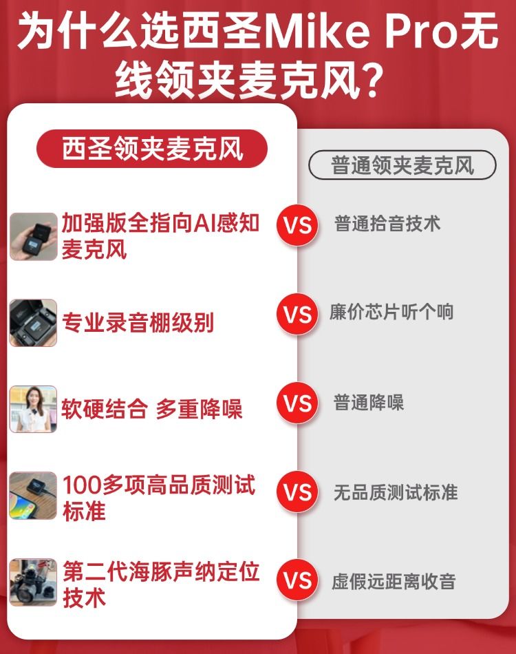 为什么选西圣Mike Pro无线专业麦克风? 1