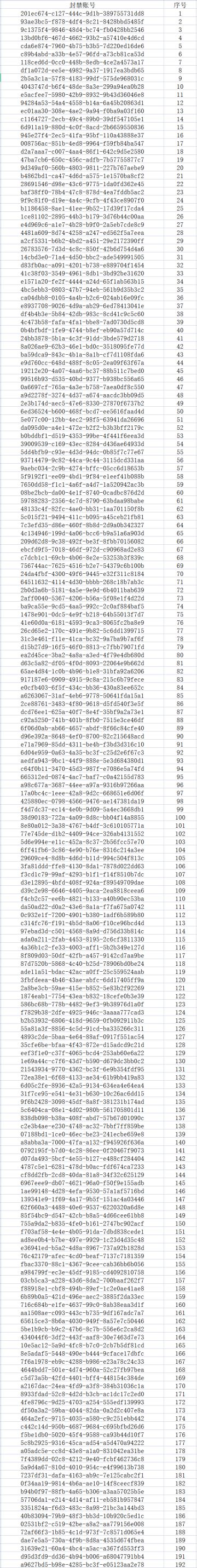 净化游戏环境，对“作弊”行为说不！！！