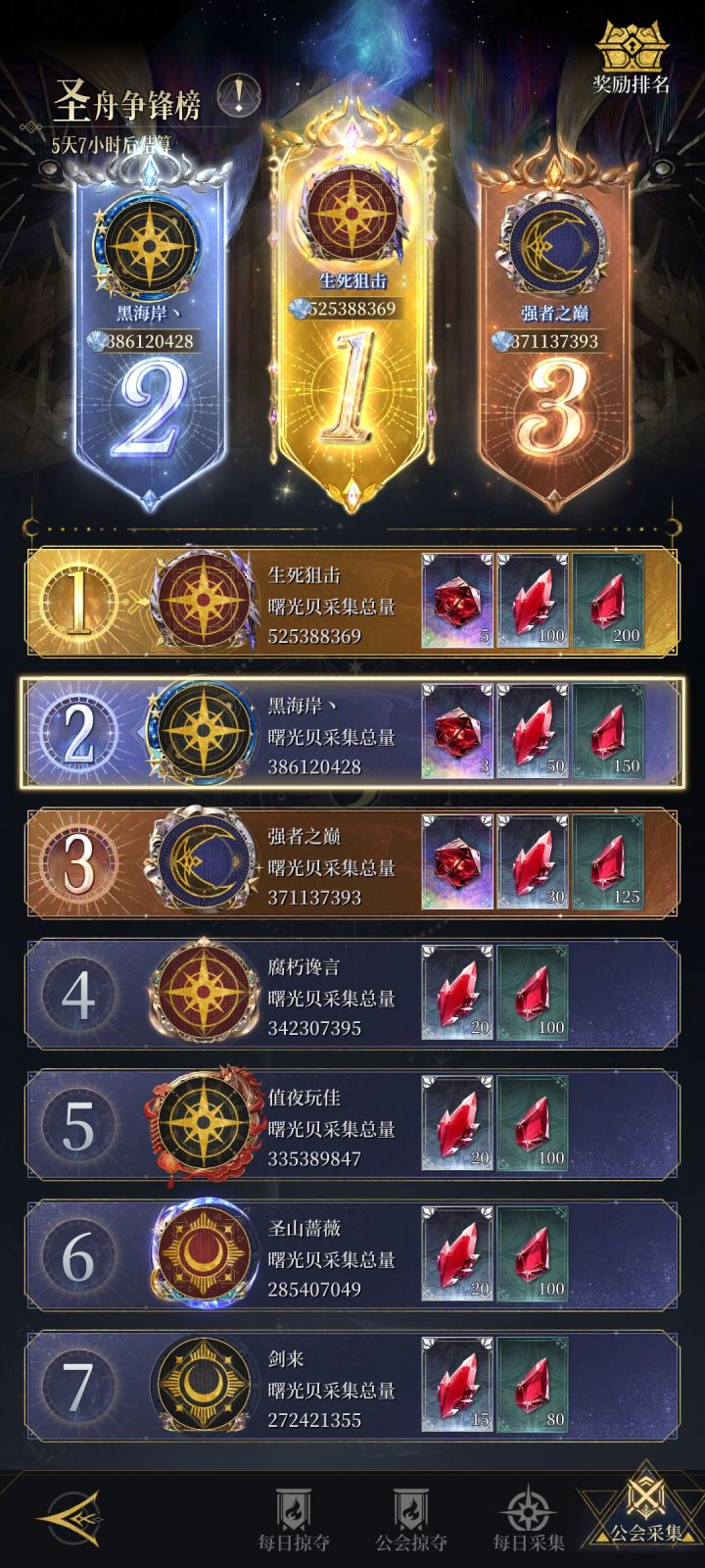 抢夺采集榜第二招1500万+战力活跃玩家截图