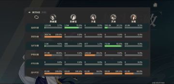 狼王硬抗打桩流思路分享（非强杀，非卡御）