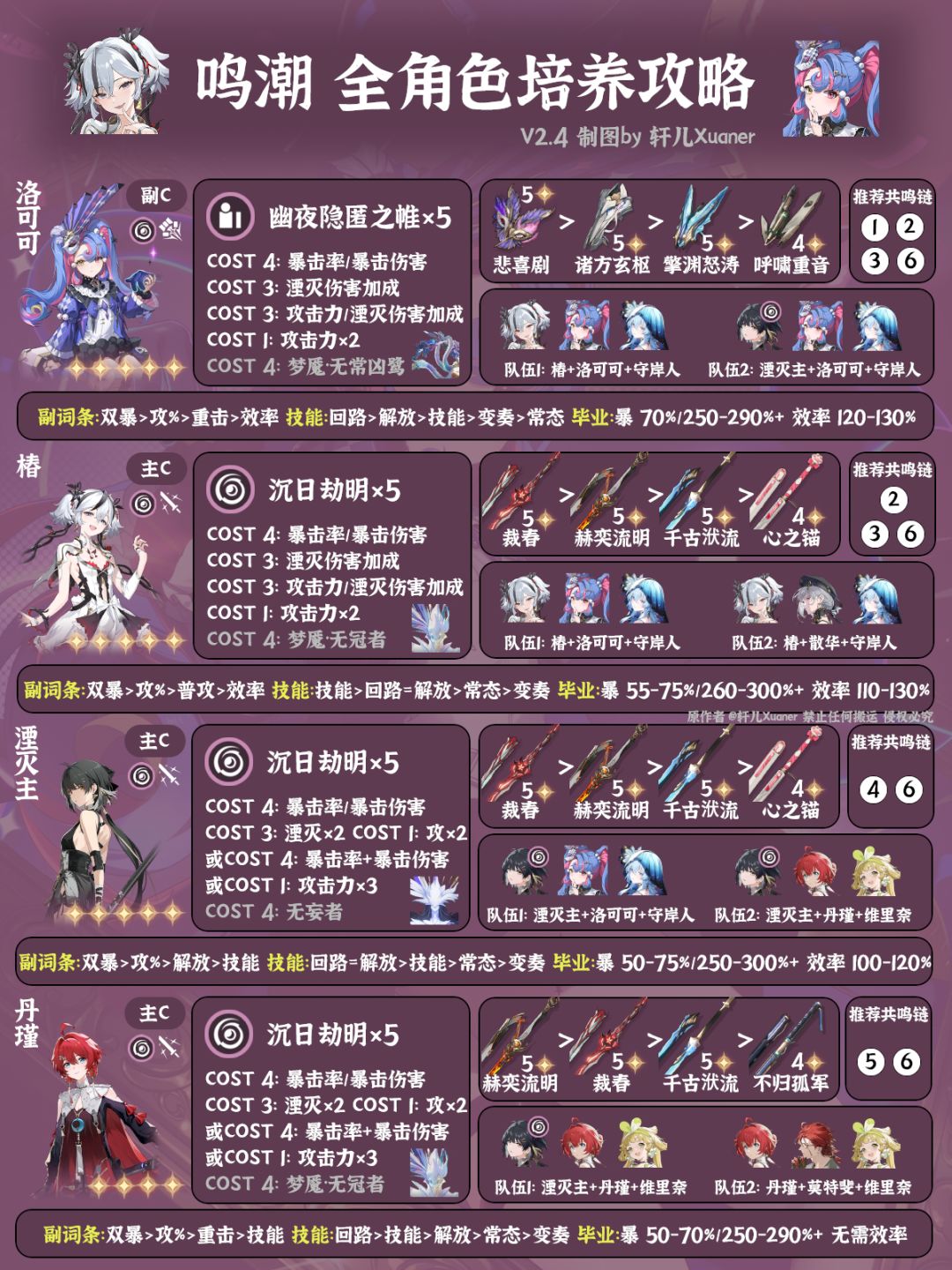 鸣潮V2.4全角色养成一图流 3