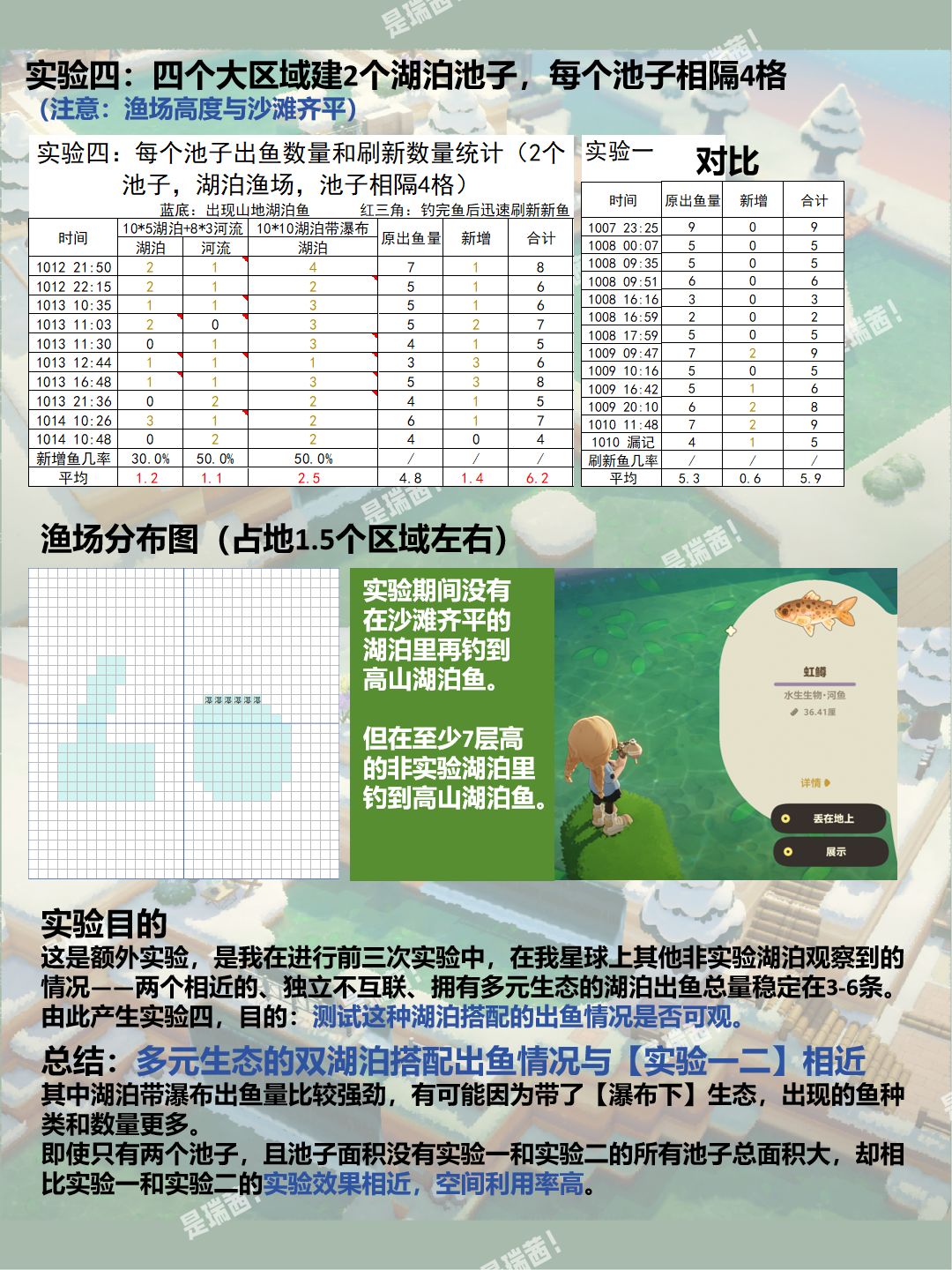 【存档】渔场研究•2.0做了份实验报告 6