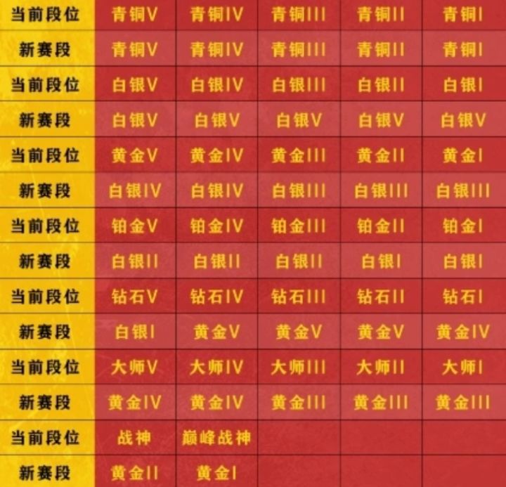 逆战未来S3赛季中来了,安琪儿永恒之火登场截图
