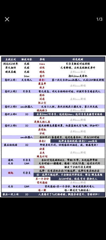 各结局解锁条件