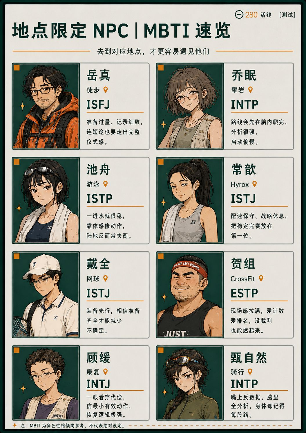 健身房 NPC 也有 MBTI❗️你觉得谁最离谱❓ 1