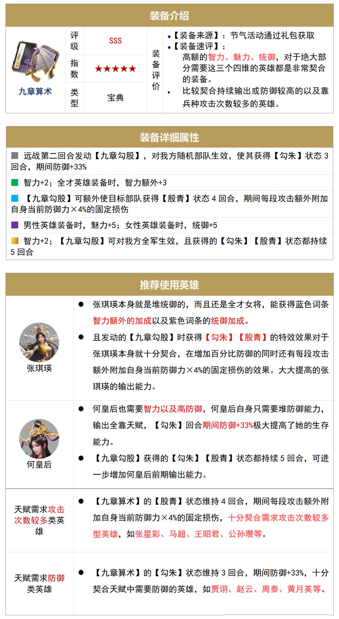 【装备介绍】攻防一体，输出增伤—九章算术截图
