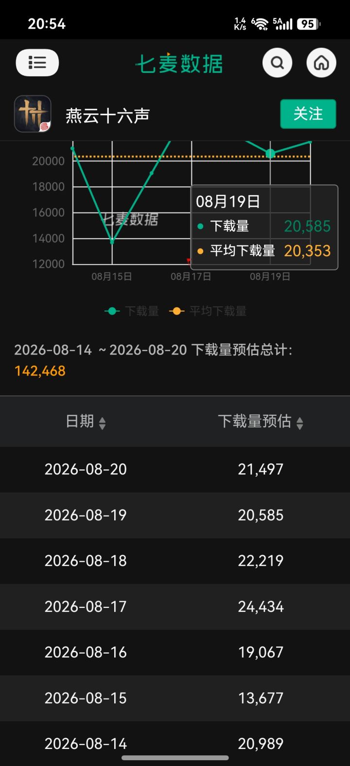 下载量截图