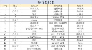 【活动开奖】清明故事分享活动中奖名单公布！