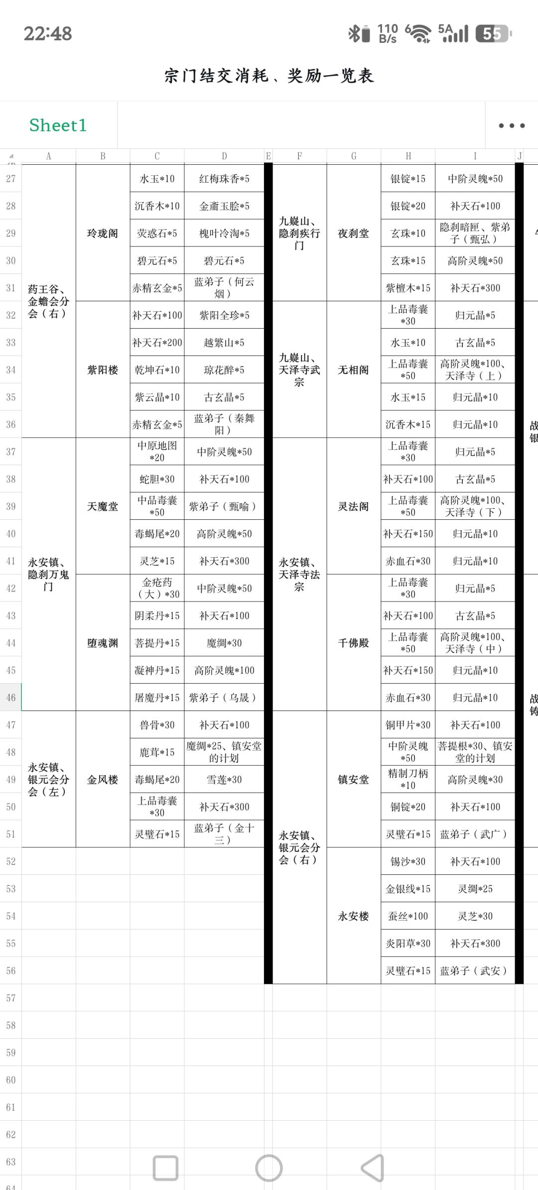 宗门结交消耗/奖励攻略 2