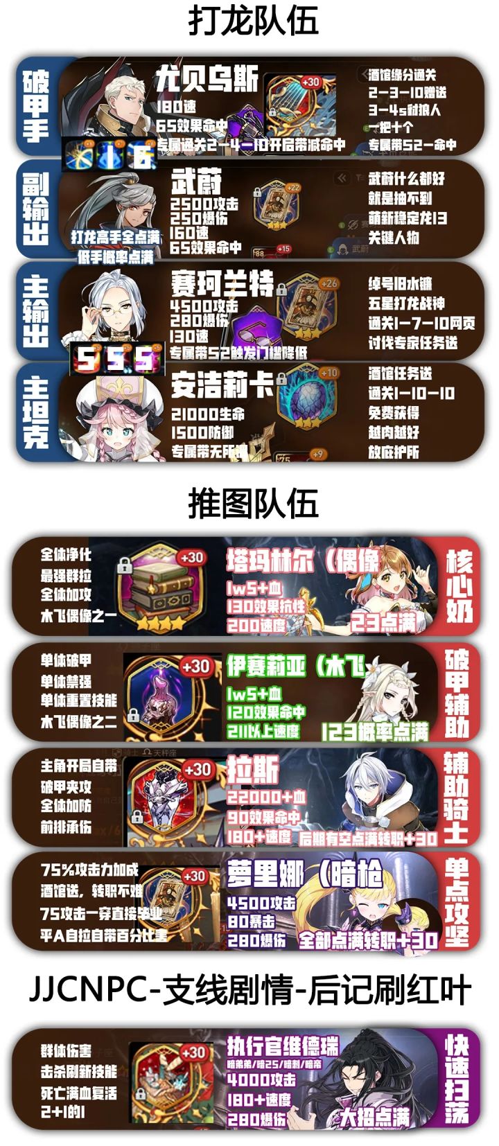 推图和龙13的上位阵容问题请教截图