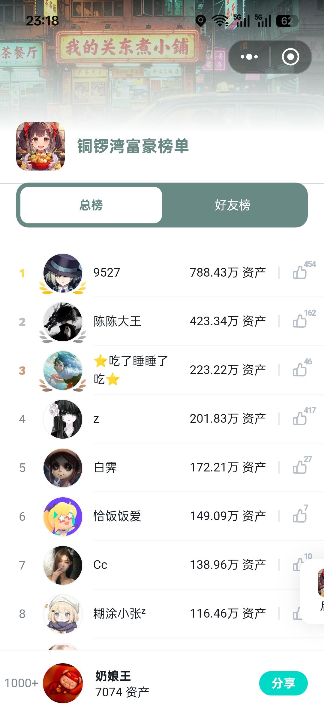 这些人资产几百万都是怎么弄的啊 1