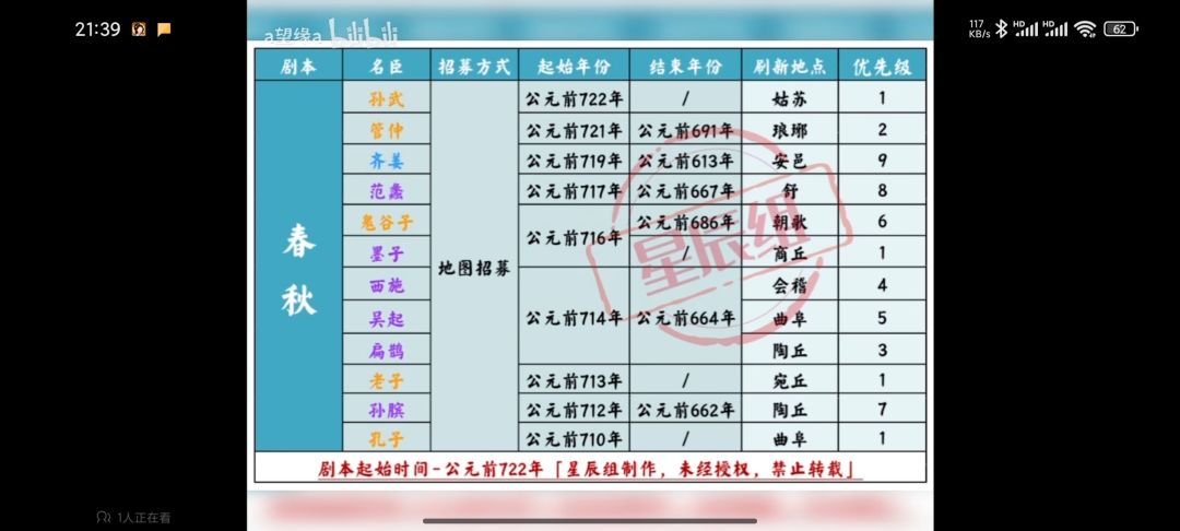 名臣刷新最精确时间 5