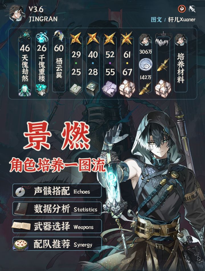 鸣潮角色 | V3.6景燃培养攻略一图流截图