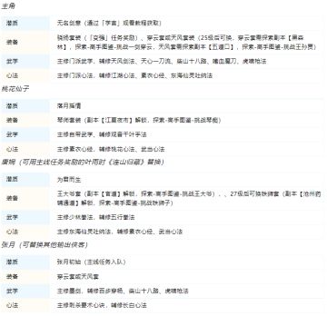叮——您有一份「萌新保姆级攻略」待查收！