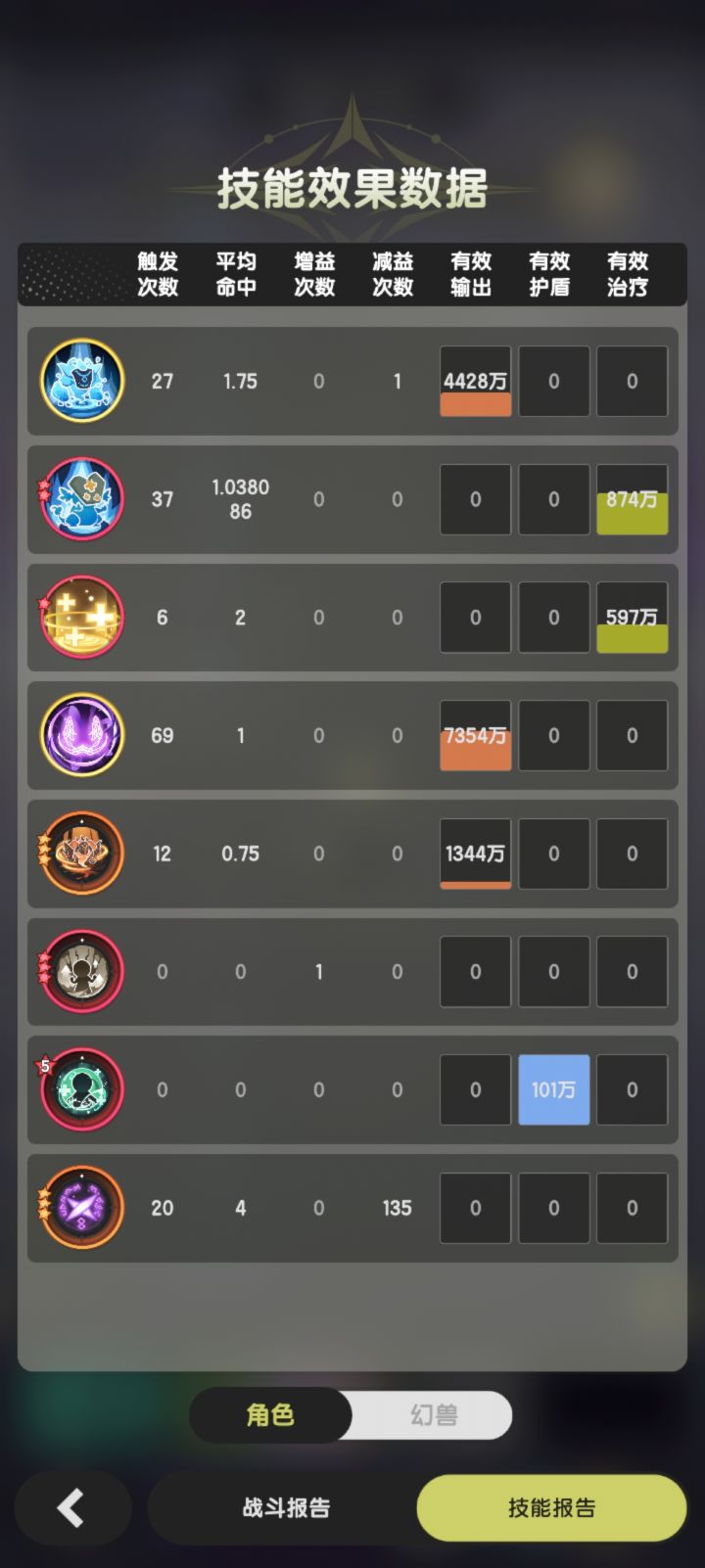 测试服我测试的贤者推图最优解截图