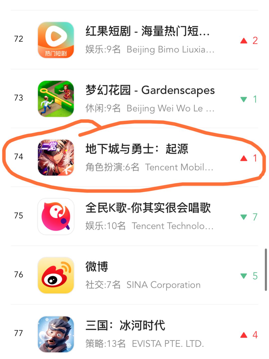 DNF手游拍卖行合服凉了?不!畅销榜稳在74 2