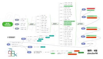 恶龙 公主--全线攻略