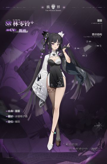 奥古斯情报处-林零铃
*调阅档案：林零铃
*调阅权限：公开
“叫什么超越者的家伙是吧？记好了，本小姐的名字是林零铃！”
情报I：决定游历各国而离家出走的东方少女。
情报II：涉世未深但对自己的功夫很自信，在游历中屡次被江湖小伎俩哄骗到，醒悟过来总是很生气，不过如果有人愿意哄哄她，心情好转的也会很快。
虽然游历中小麻烦不断，但因为直觉很准，在真正重要的事上很少掉链子。
情报III：头上会动的包子头配