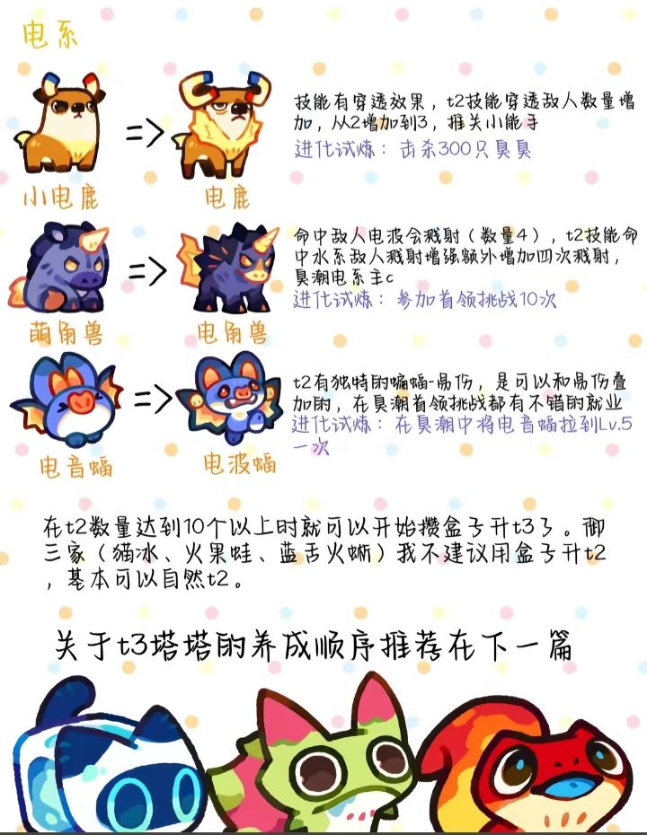 塔塔冒险队 最新攻略 5