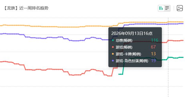 龙卡流水！新校长衰仔氪爆 2