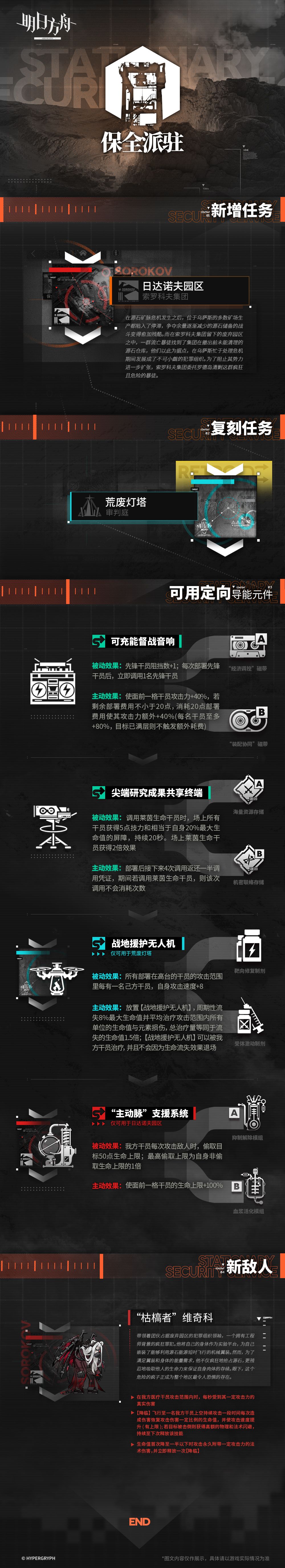 ◤保全派驻◢ 派驻周期「废都安保派驻」 1