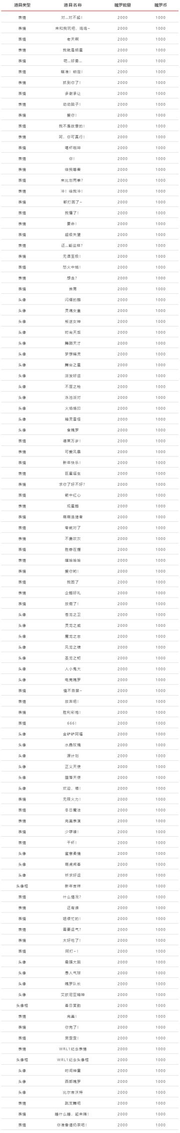 “极地试炼”1V1模式限时回归！魄罗商城再迎升级，限定皮肤、道具齐返场~