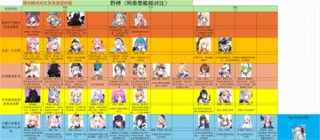 搬运大佬的节奏榜