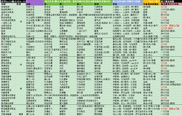 分享几个自己常用的攻略图