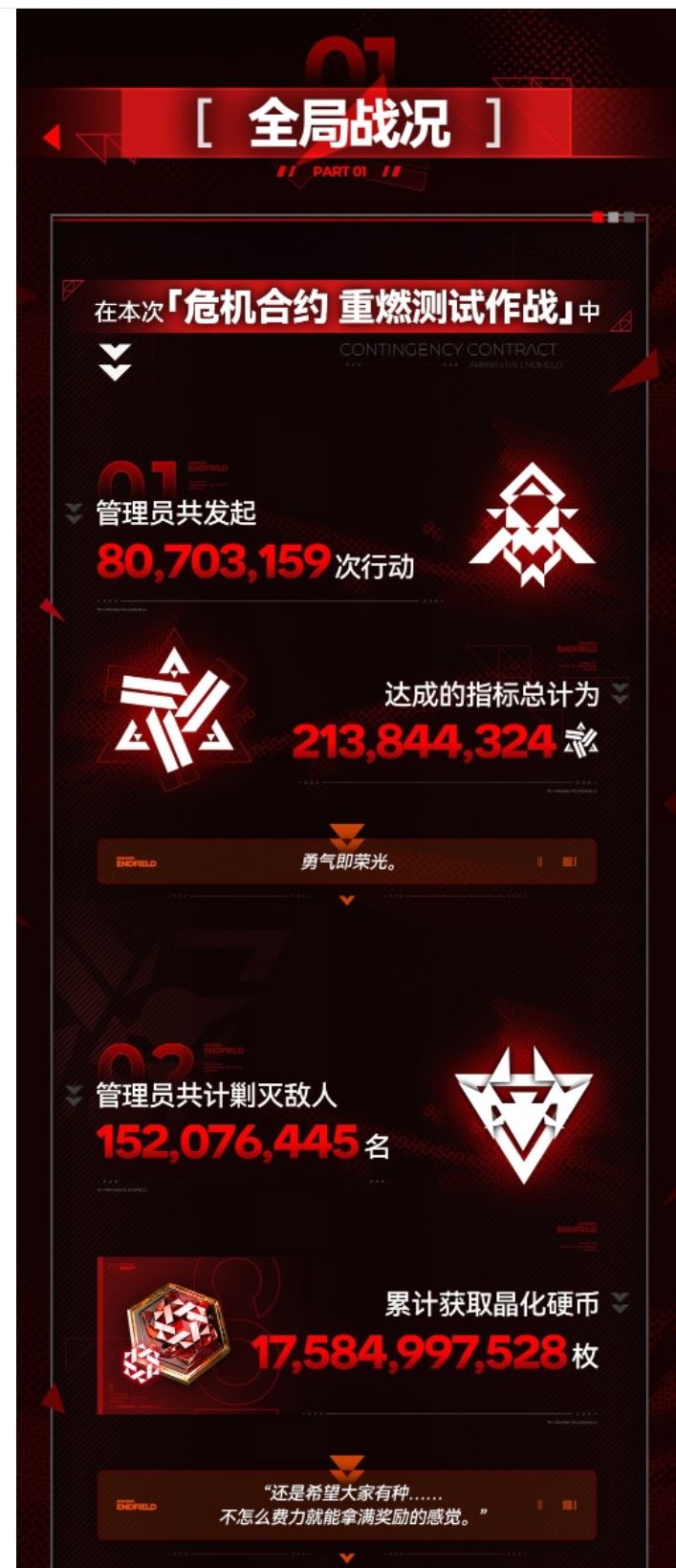 危机合约重燃测试落幕!各大战队战况全面 2