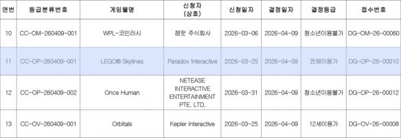 重磅!P4重制版韩国过审,发售日不远了!! 1